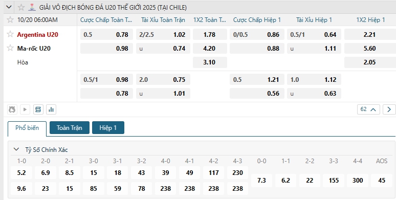 Tip bóng đá Argentina U20 vs Ma-rốc U20