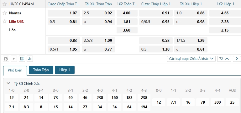 Tip bóng đá Nantes vs Lille OSC