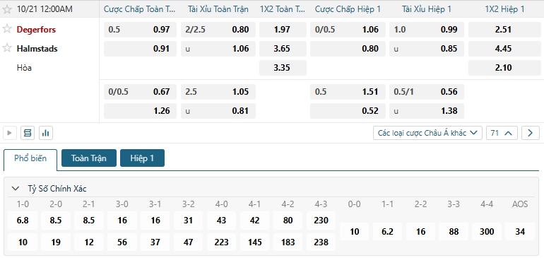 Tip bóng đá Degerfors vs Halmstads