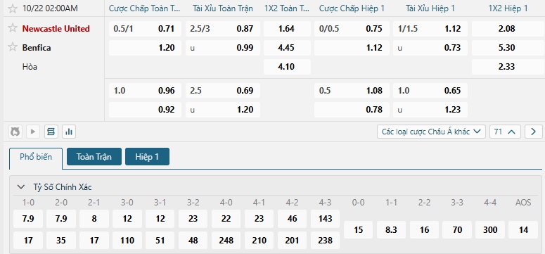 Tip bóng đá Newcastle United vs Benfica