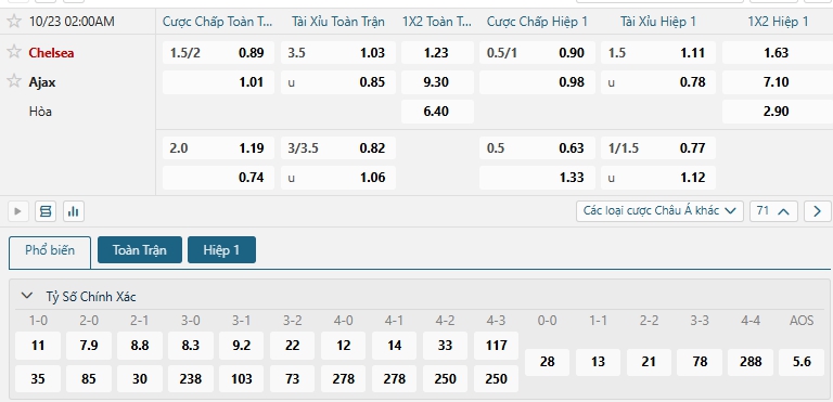 Tip bóng đá Chelsea vs Ajax