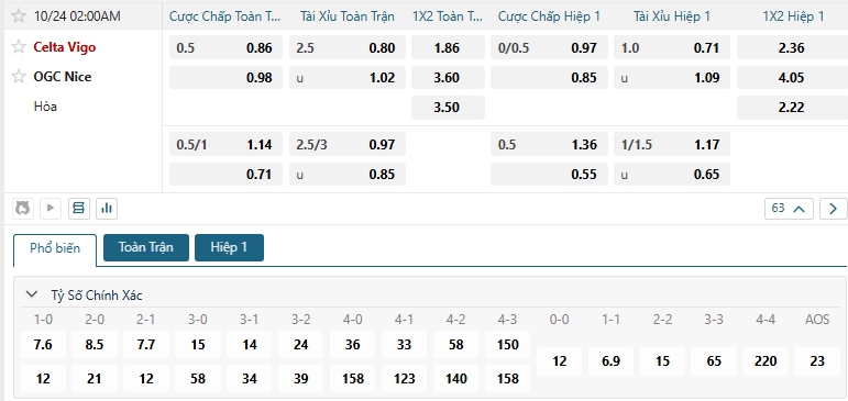 Tip bóng đá Celta Vigo vs OGC Nice