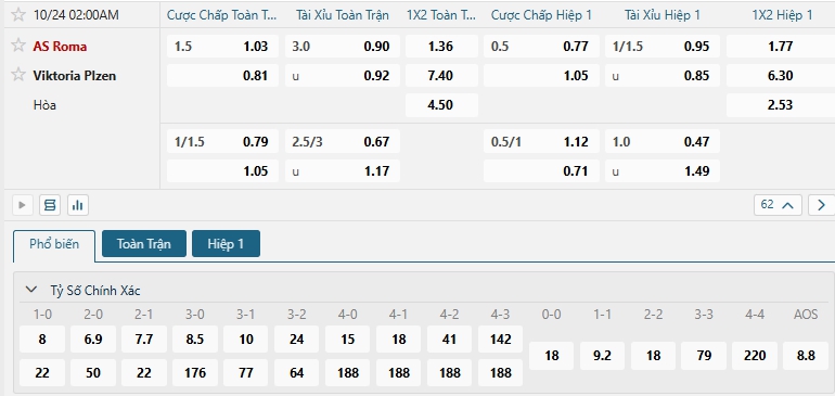 Tip bóng đá AS Roma vs Viktoria Plzen