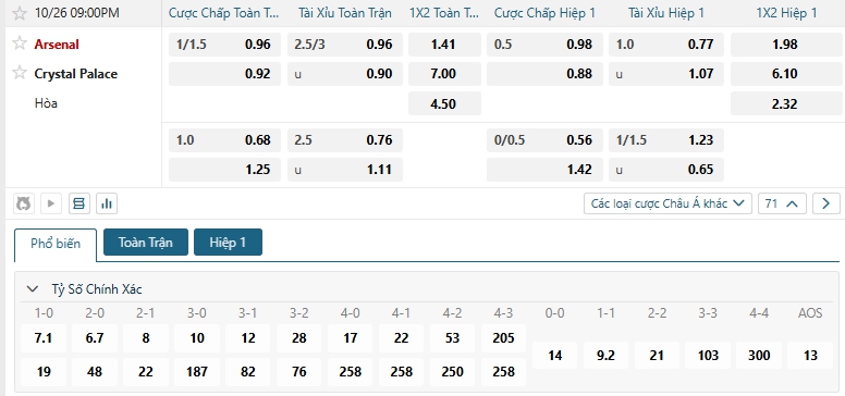 Tip bóng đá Arsenal vs Crystal Palace