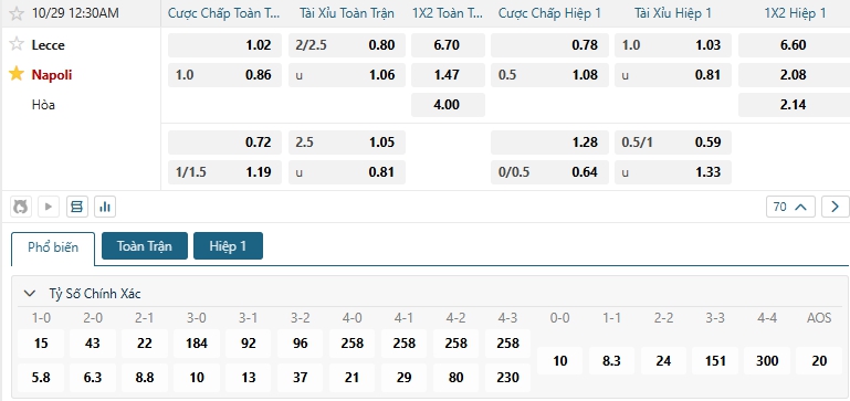 Tip bóng đá Lecce vs Napoli