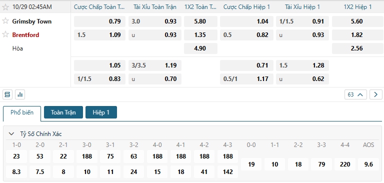 Tip bóng đá Grimsby Town vs Brentford