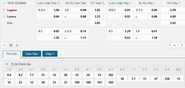 Tip bóng đá Lugano vs Luzern