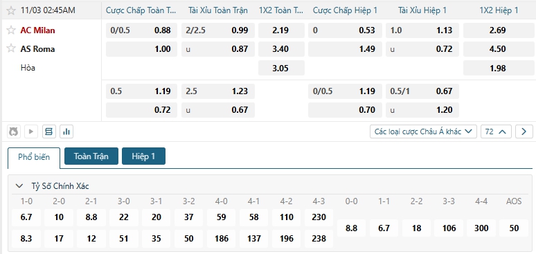 Tip bóng đá AC Milan vs AS Roma