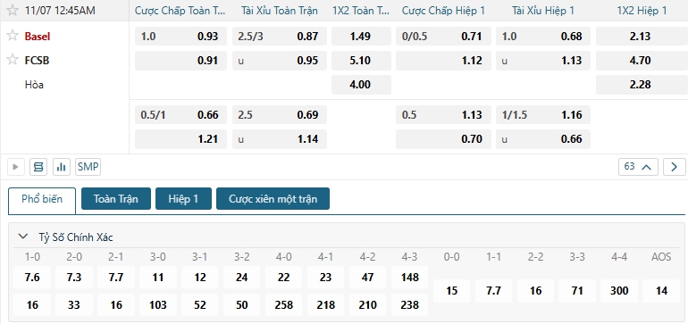 Tip bóng đá Basel vs FCSB
