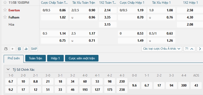 Tip bóng đá Everton vs Fulham