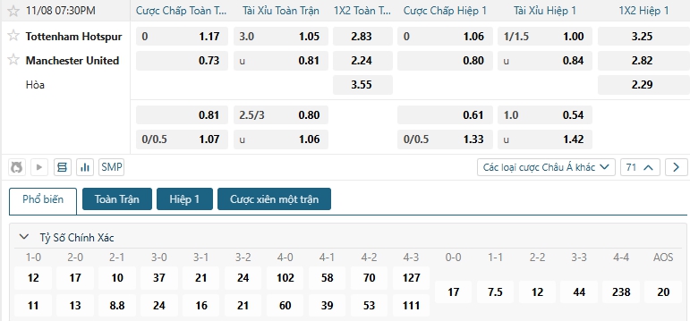 Tip bóng đá Tottenham Hotspur vs Manchester United