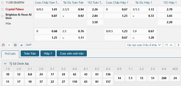 Tip bóng đá Crystal Palace vs Brighton & Hove Albion