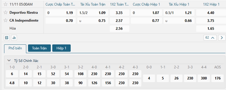 Tip bóng đá Deportivo Riestra vs CA Independiente