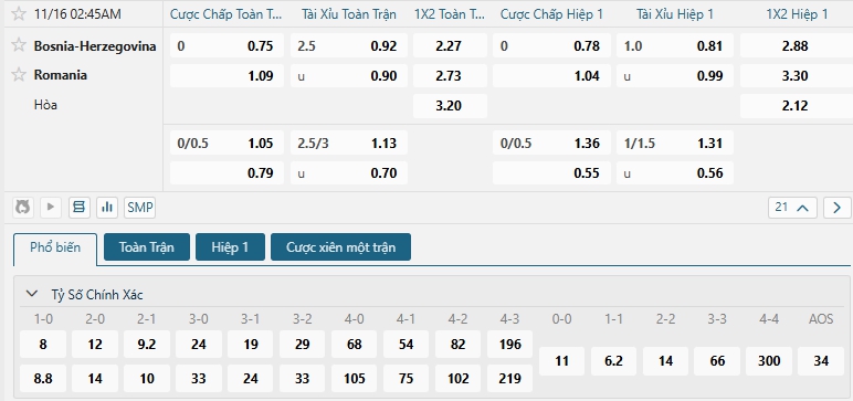 Tip bóng đá Bosnia-Herzegovina vs Romania