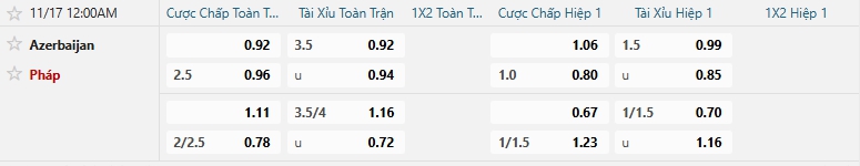 Tip bóng đá Azerbaijan vs Pháp