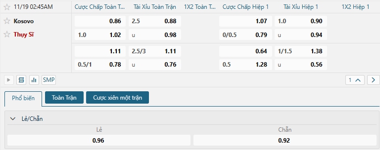 Tip bóng đá Kosovo vs Thụy Sĩ