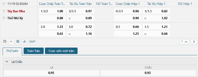 Tip bóng đá Tây Ban Nha vs Thổ Nhĩ Kỳ