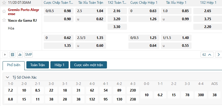 Tip bóng đá Gremio Porto Alegrense vs Vasco da Gama RJ